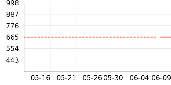 Oakleyŷ����̫������ʷ�۸�