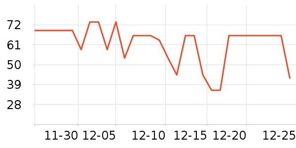 ����ţ��/��Ʒ��ʷ�۸�