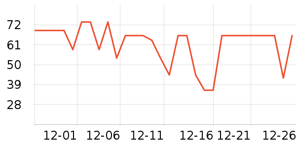 ����ţ��/��Ʒ��ʷ�۸�