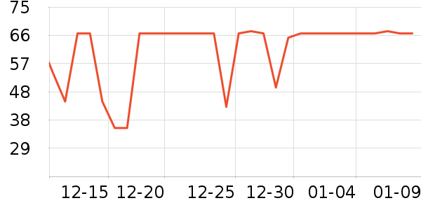 ����ţ��/��Ʒ��ʷ�۸�