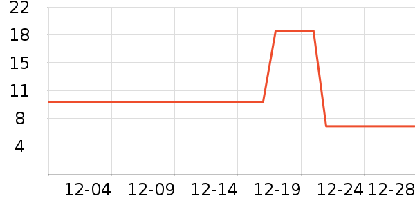 ������һ���Բ;���ʷ�۸�