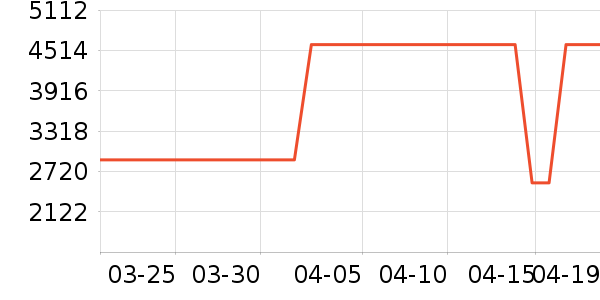 �����������ʷ�۸�