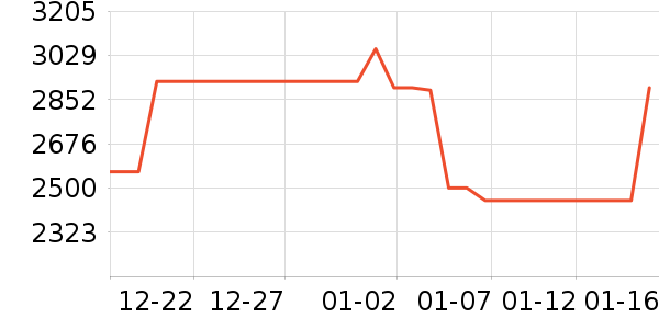 С��������ʷ�۸�