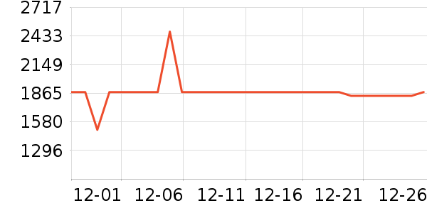 ���ѱ�����ʷ�۸�