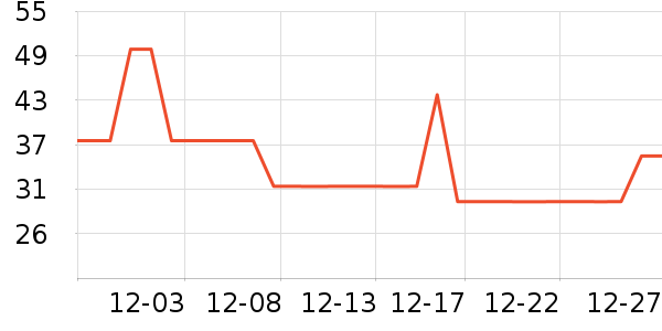 ����ũ��ţ��/��Ʒ��ʷ�۸�