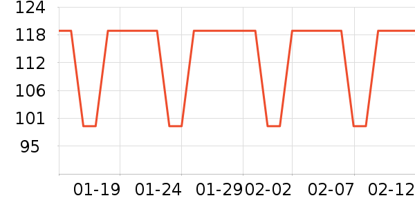 ����������е��ʷ�۸�