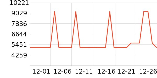 ���������ʷ�۸�