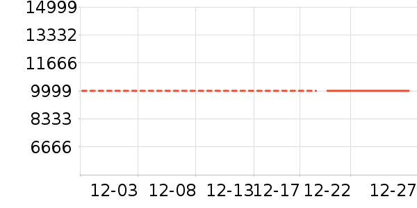 ����¶��ʷ�۸�