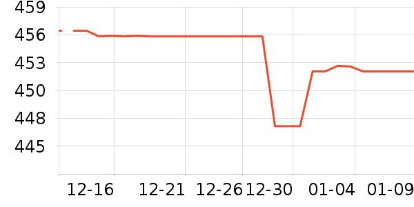 ������ʷ�۸�