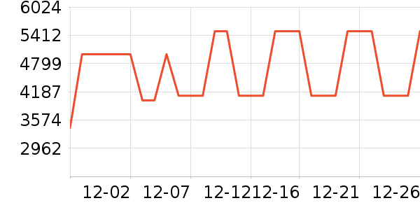 ����ϴ�»���ʷ�۸�