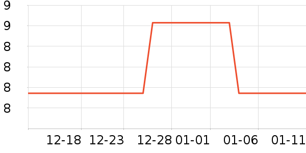 ��ƽʱ�н�ָ/������ʷ�۸�