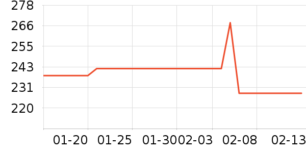 ��������ʷ�۸�