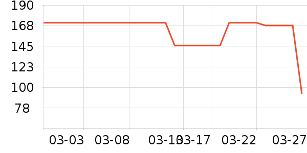 ɭ��Ůʽ��������ʷ�۸�