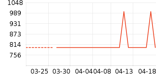 ���´����/�����ʷ�۸�