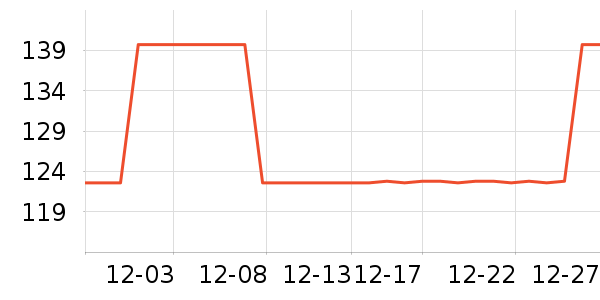 Ʈ������װ��Ʒ��ʷ�۸�