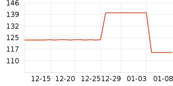 Ʈ������װ��Ʒ��ʷ�۸�