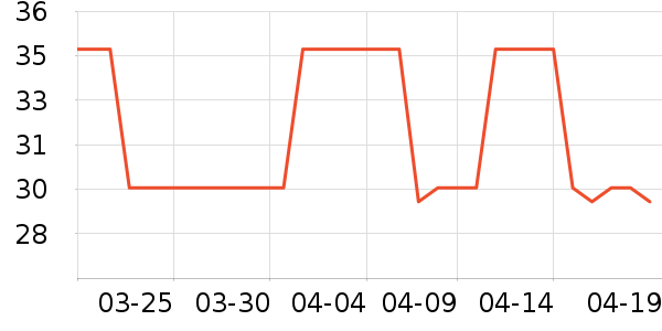 ����Դ������ʷ�۸�