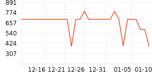 ���ݵ�����Ħ��/��Ħ����ʷ�۸�