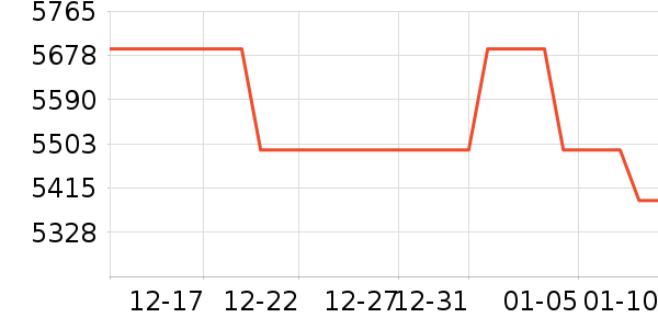 ƻ���ֻ���ʷ�۸�