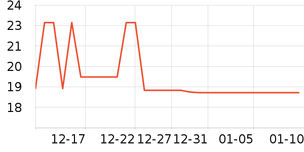 ������ü��/ü��/ü����ʷ�۸�