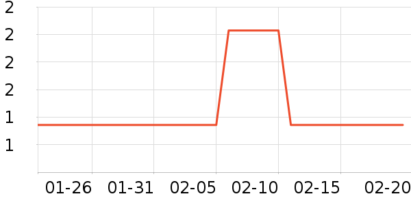 ������ʷ�۸�