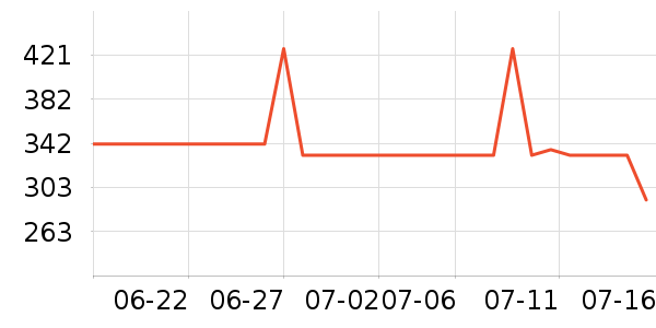 �ܿ���˹ţ�п���ʷ�۸�