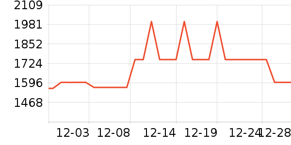 ��ά������ʷ�۸�