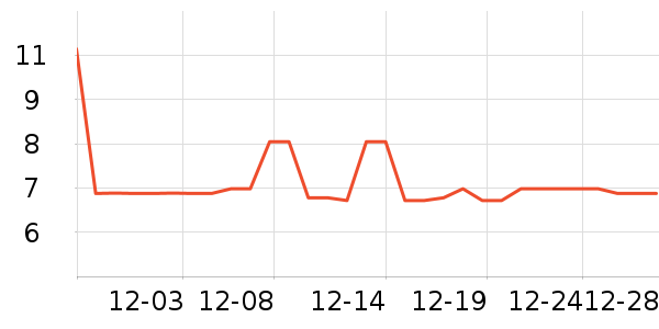 ���ֳ�������ʷ�۸�