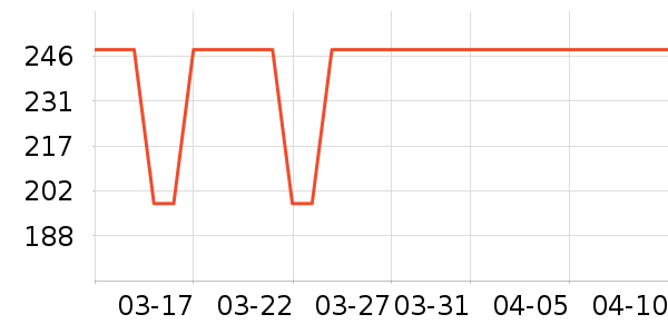 �׾���ʷ�۸�