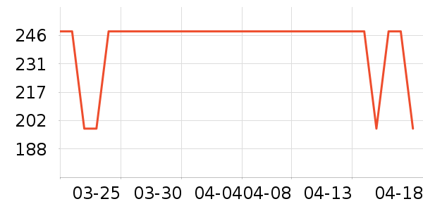 �׾���ʷ�۸�