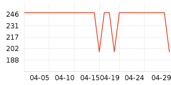 �׾���ʷ�۸�