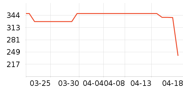 Riotlilyʱ������/����/������ʷ�۸�