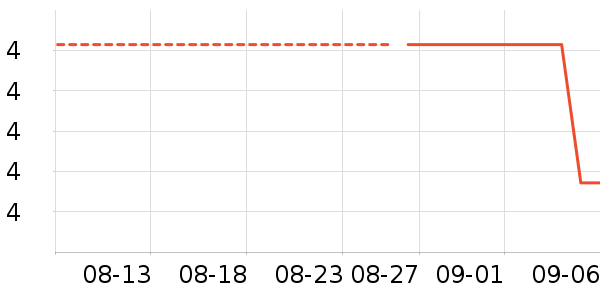 ����ѧ���ľ���ʷ�۸�