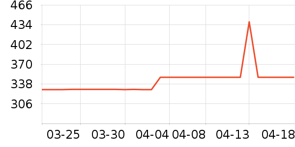 ������˷���ʷ�۸�