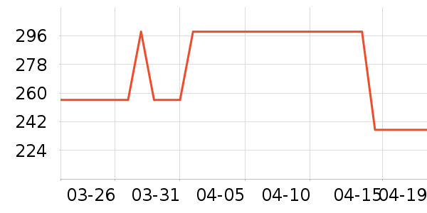 ��ԡ������ʷ�۸�