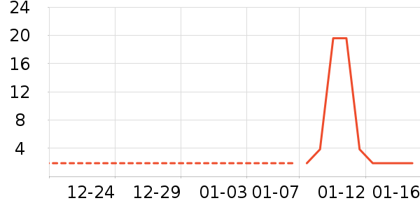 ����������ʷ�۸�