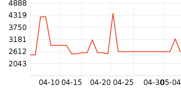 �¿�˹�յ���ʷ�۸�