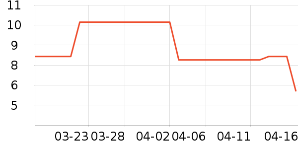 ������������ʷ�۸�