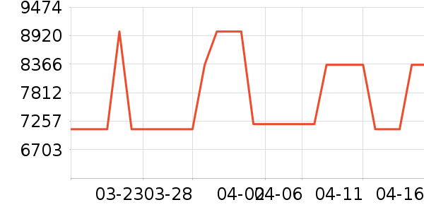 ˧�������ʷ�۸�