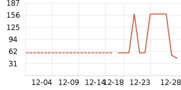 �¿�˹������ʷ�۸�