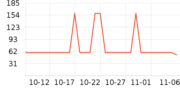 �¿�˹������ʷ�۸�