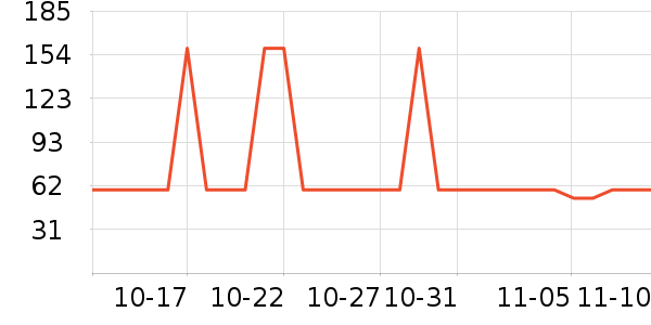 �¿�˹������ʷ�۸�