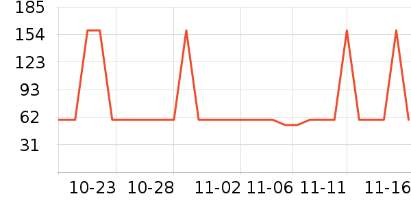 �¿�˹������ʷ�۸�