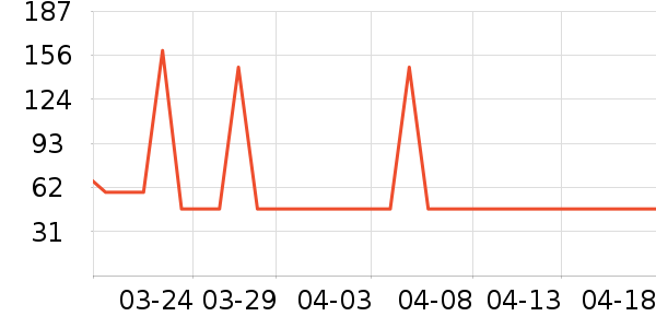 �¿�˹������ʷ�۸�