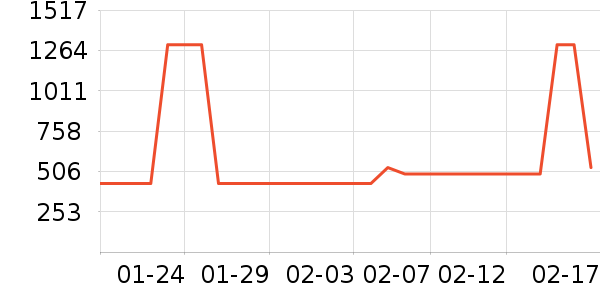 ���ϴ�˹�����˶�������ʷ�۸�