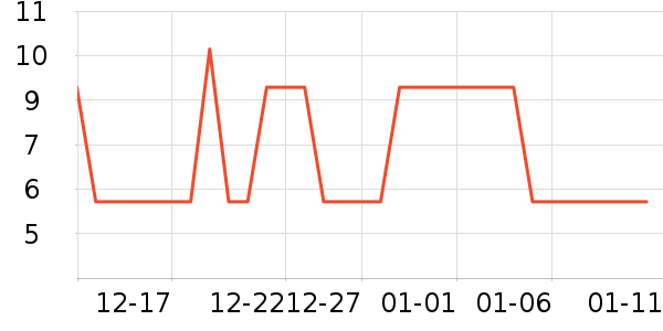 ���/������ʷ�۸�