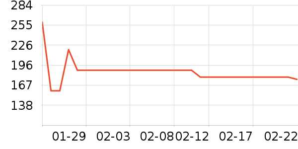 ��ɽ�λ���/��������ʷ�۸�