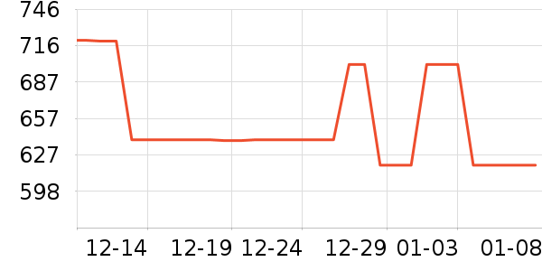 ����Ůʽ��֯����ʷ�۸�