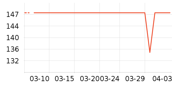 ��ӡ��ƷӤͯ����/������ʷ�۸�