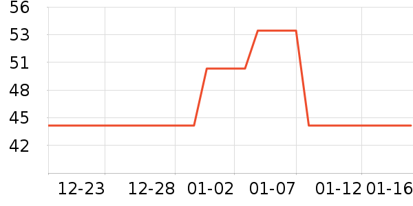 �ݰ������±���ʷ�۸�